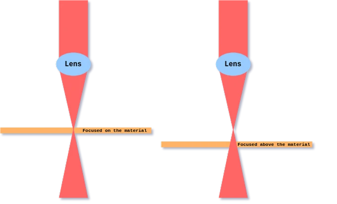 Diagram of laser hourglass dimensions at different laser positions